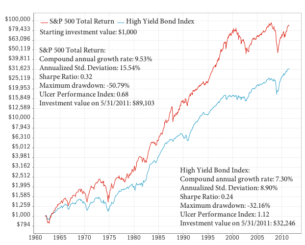 S & P 500 Historical Returns - Reportd224.web.fc2.com